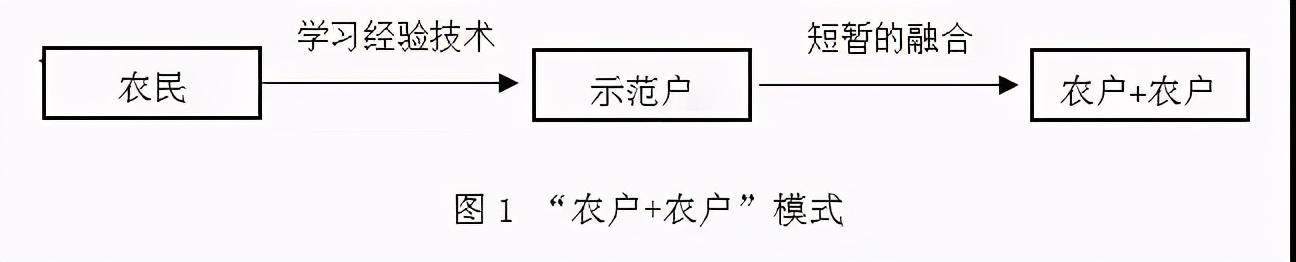 鄉(xiāng)村旅游營(yíng)銷策略 鄉(xiāng)村旅游項(xiàng)目開(kāi)發(fā)方案